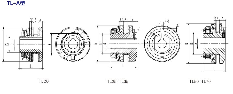 TL-A 摩擦型扭矩限制器